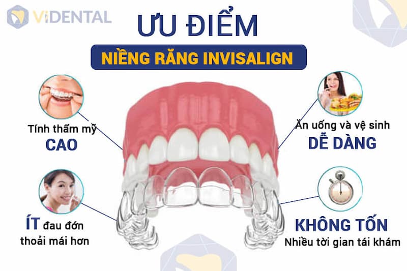 Niềng răng Invisalign là đang dần trở thành phương pháp chinh phục nhiều khách hàng khó tính nhất